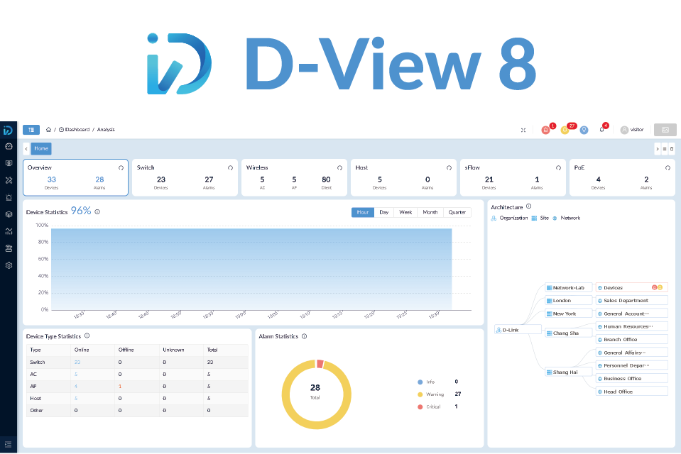 D-View