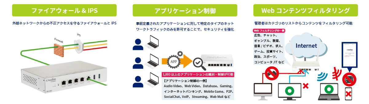 充実したセキュリティ機能