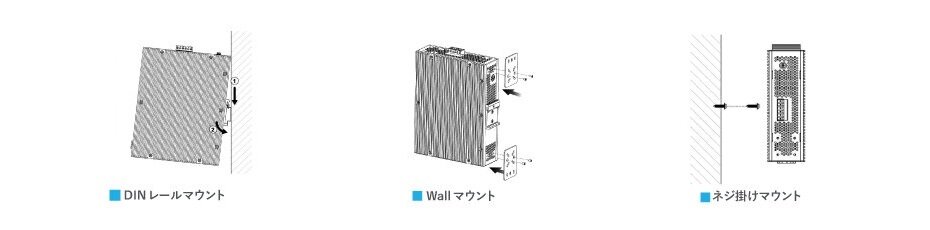 既存の産業ネットワークへの簡単な導入