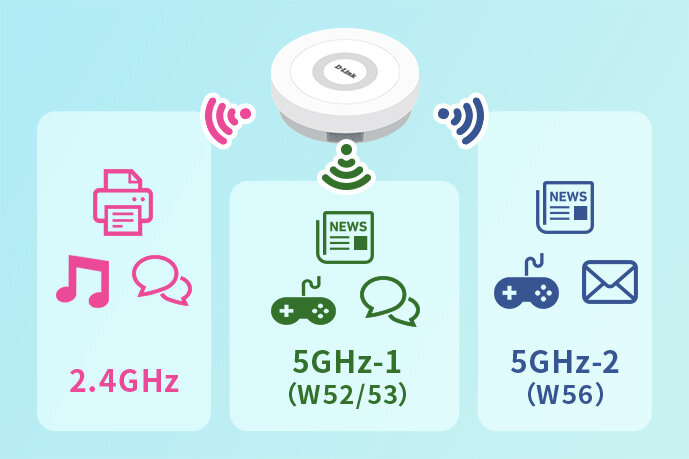 トライバンド Wi-Fi